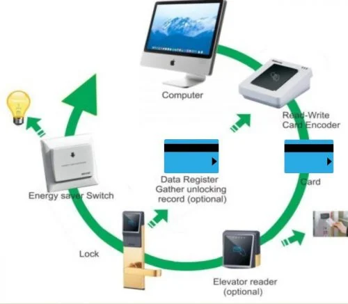 Phần mềm quản lý khách sạn mặt trước
