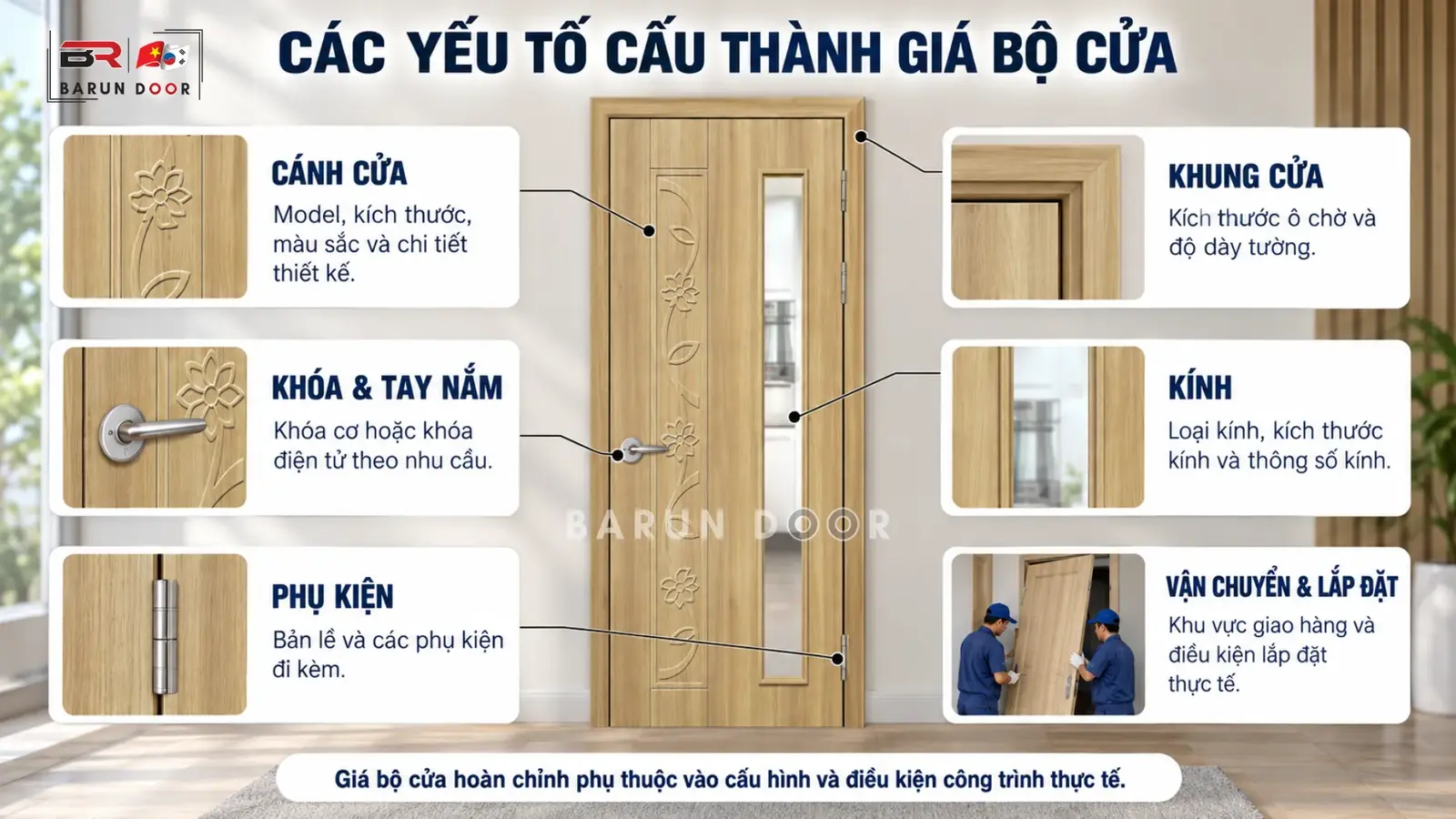 Các yếu tố cấu thành giá cửa ô kính BR-204
