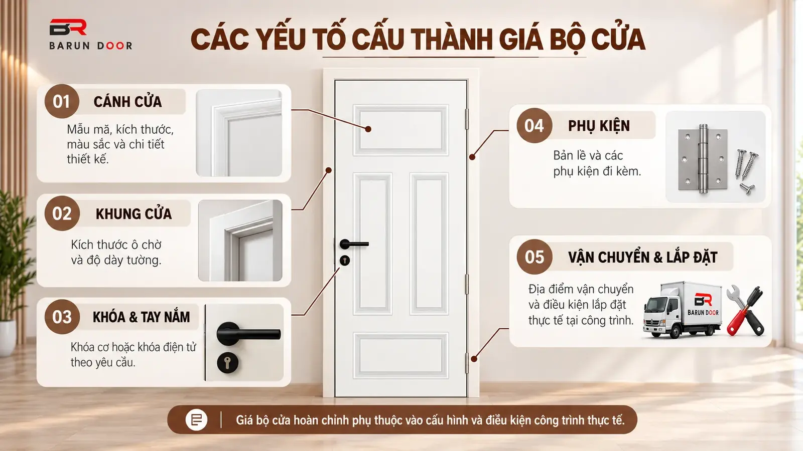 Các yếu tố cấu thành giá bộ cửa phào nổi BR-403