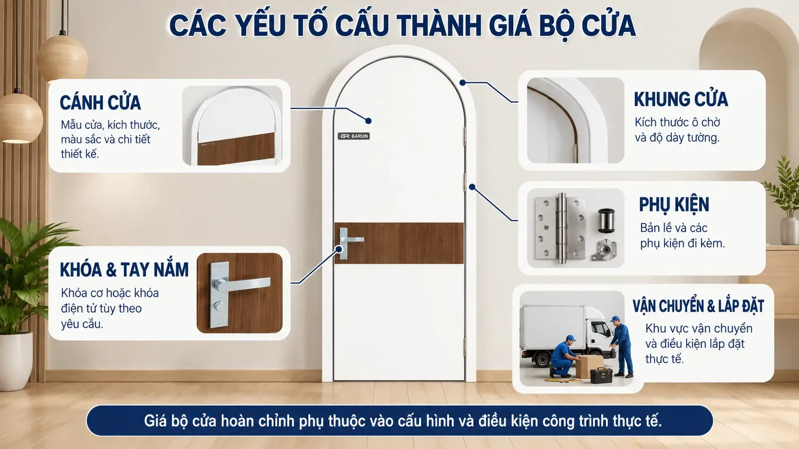 Các yếu tố cấu thành giá cửa vòm BRV-12 BARUN