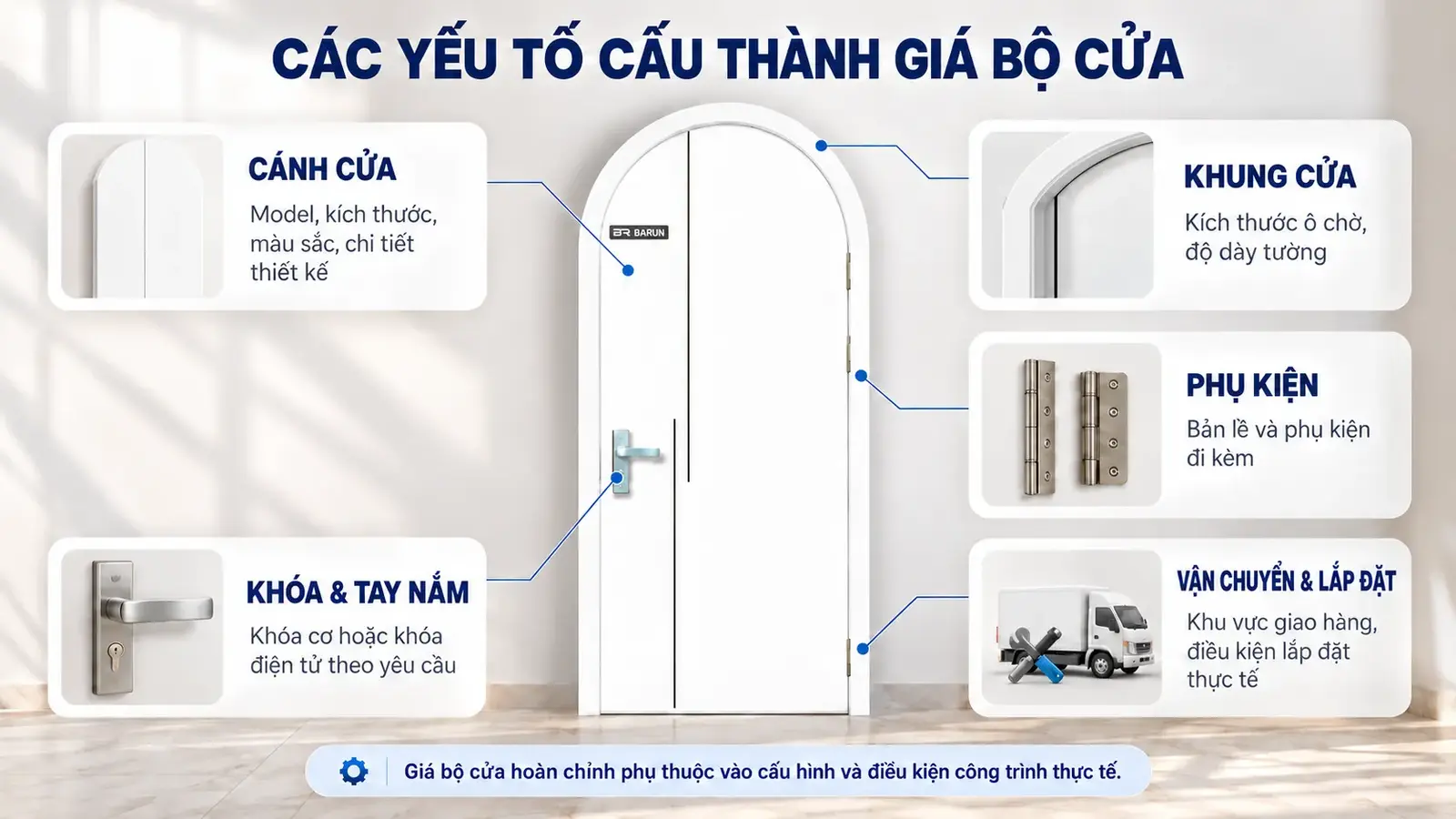 Các yếu tố cấu thành giá cửa vòm BRV-18 BARUN