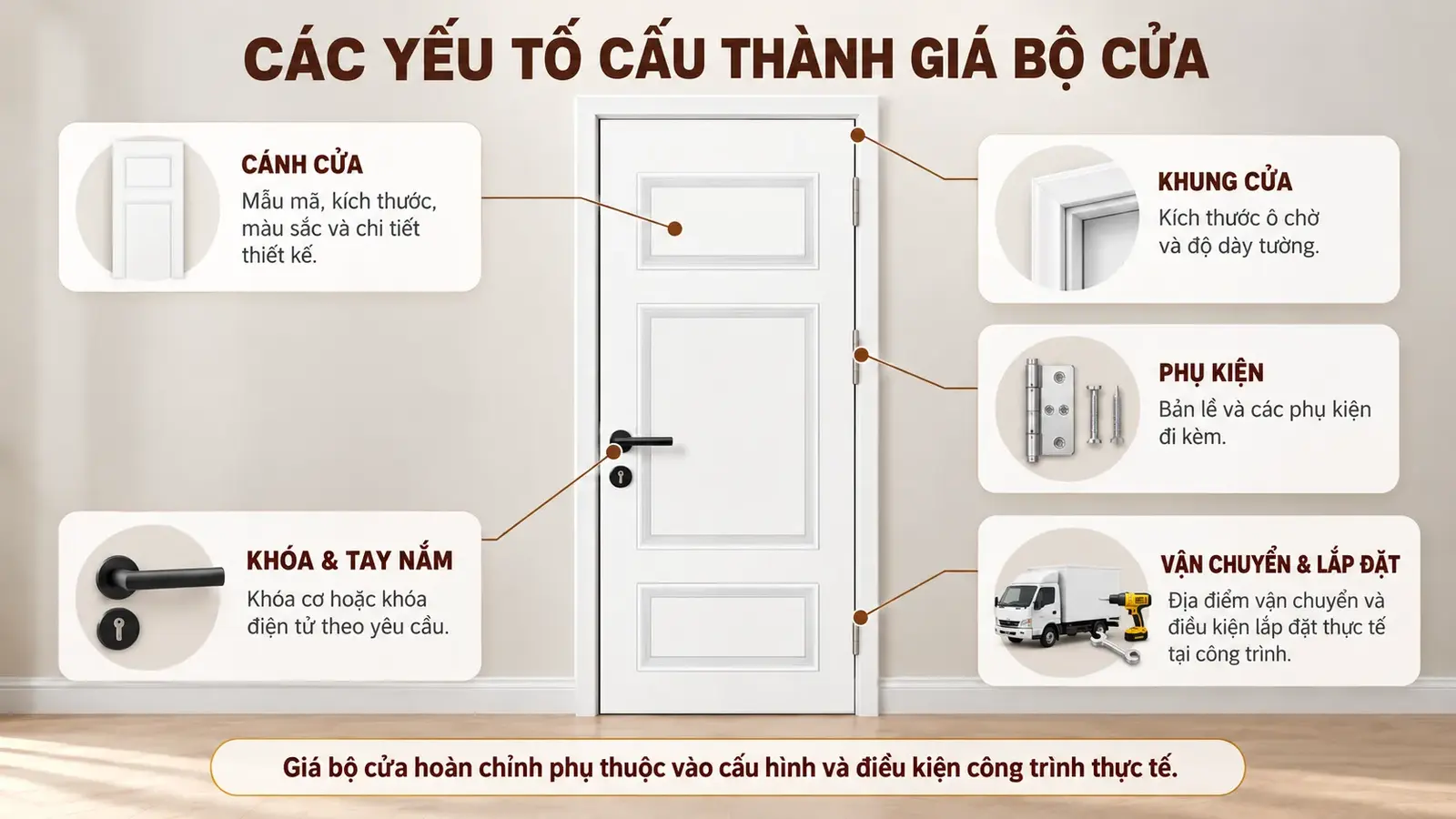 Các yếu tố cấu thành giá bộ cửa phào nổi BR-402