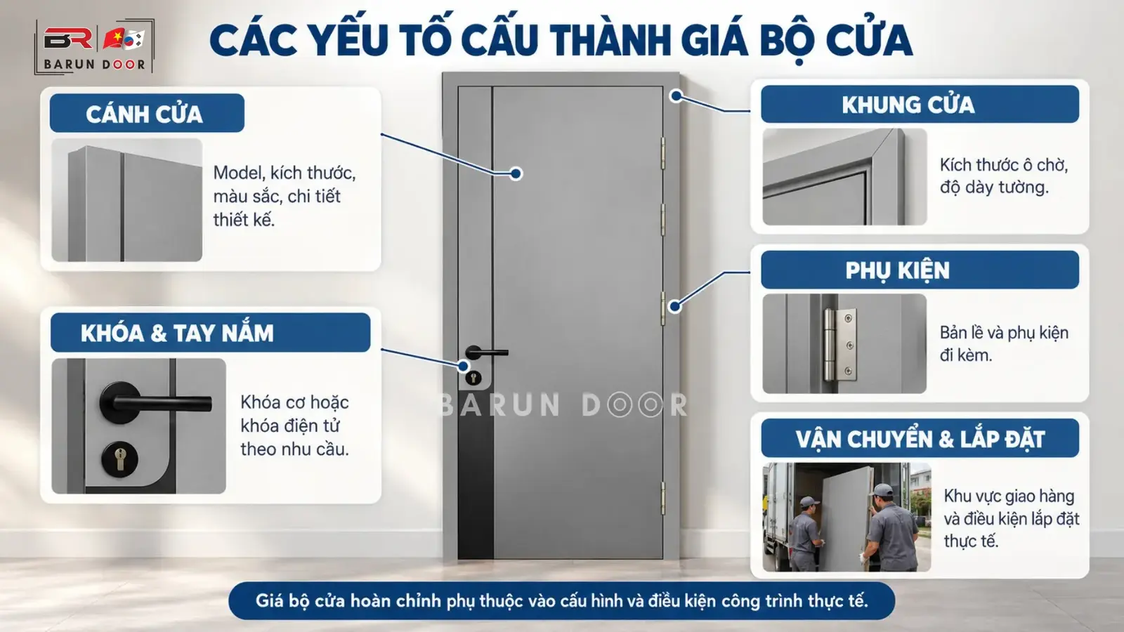 Cửa phối màu BR-809 và các yếu tố cấu thành giá bộ cửa