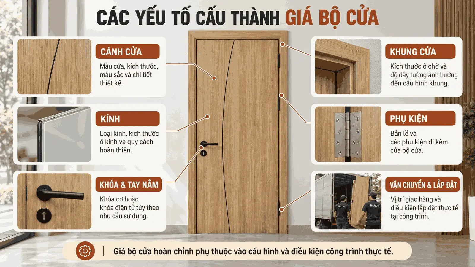 Các yếu tố cấu thành giá bộ cửa thiết kế BR-503