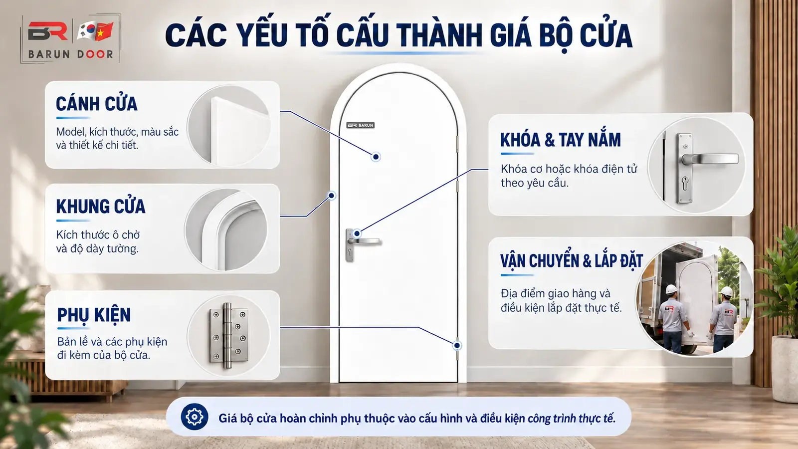 Cửa vòm BRV-00 và các yếu tố cấu thành giá bộ cửa