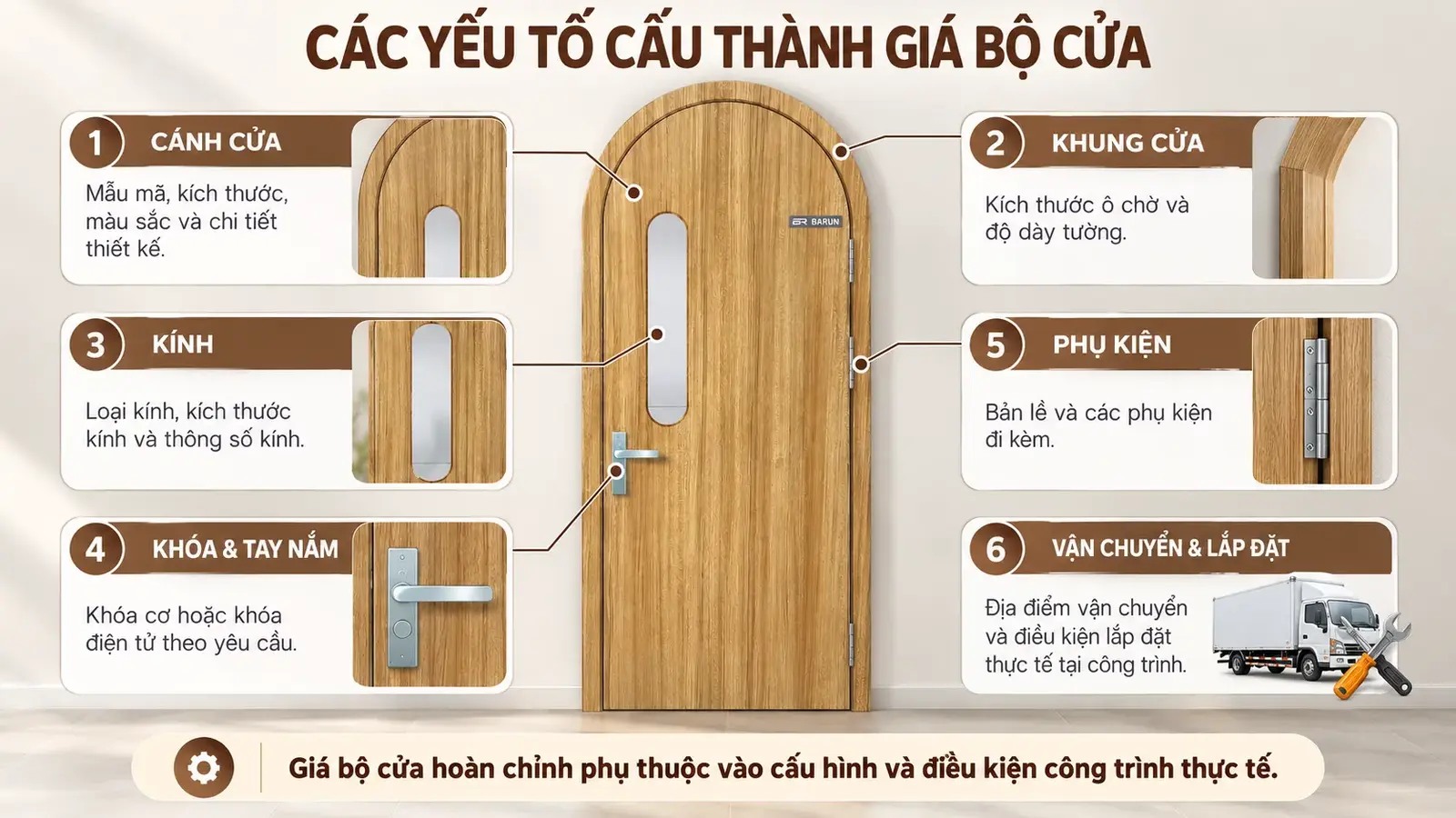 Các yếu tố cấu thành giá cửa vòm BRV-06 BARUN