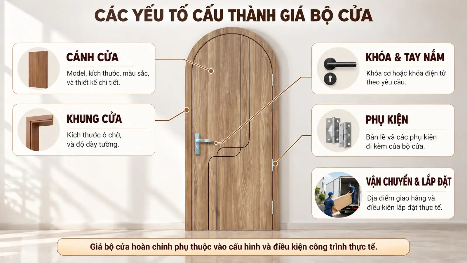Cửa vòm BRV-17 và các yếu tố cấu thành giá bộ cửa