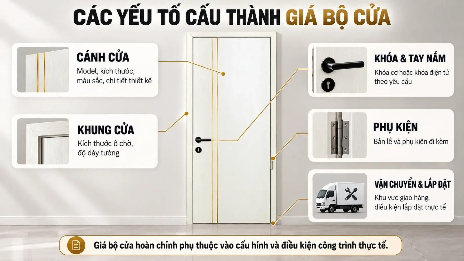 Các yếu tố cấu thành giá bộ cửa chỉ nhôm BR-902