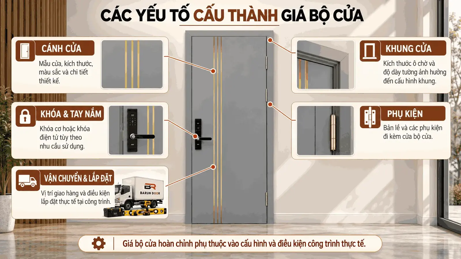 Các yếu tố cấu thành giá bộ cửa chỉ nhôm BR-903