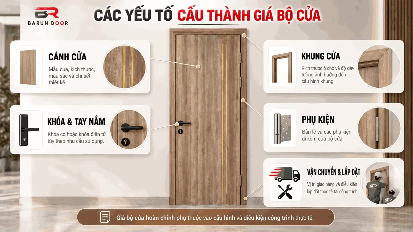 Các yếu tố cấu thành giá bộ cửa chỉ nhôm BR-905