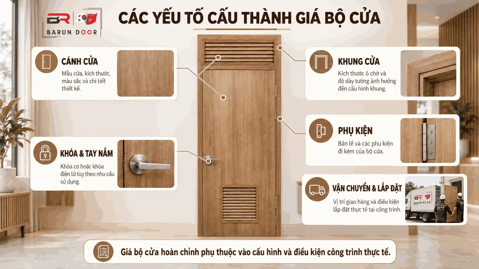 Các yếu tố cấu thành giá bộ cửa ô fix lam gió BARUN
