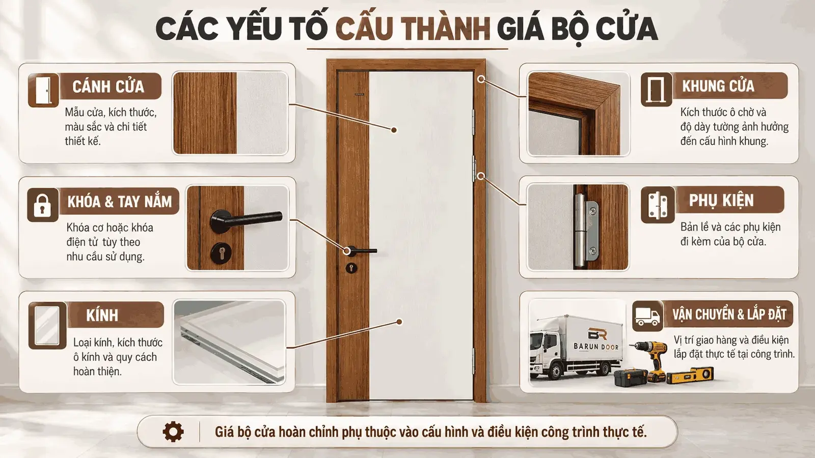 Các yếu tố cấu thành giá bộ cửa phối màu BR-801