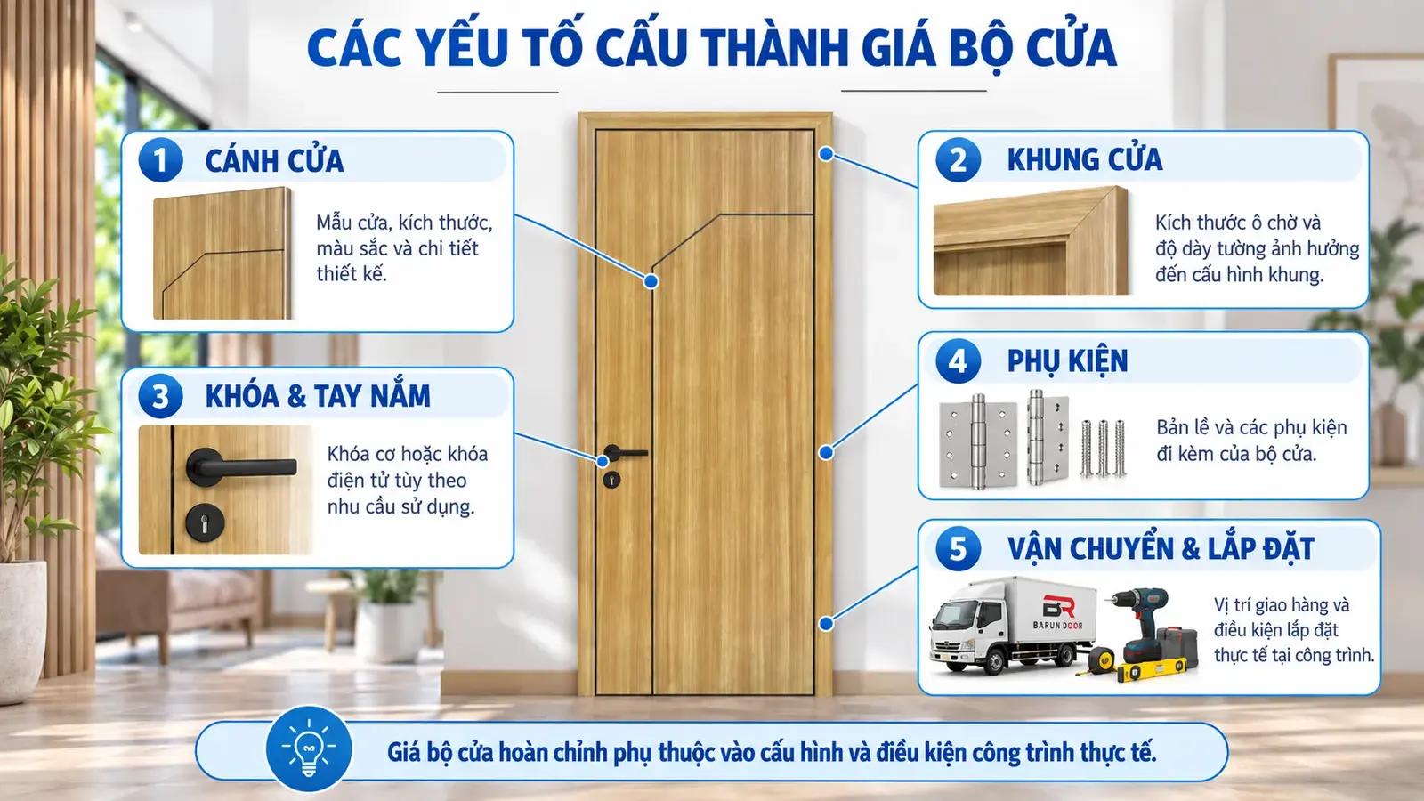 Các yếu tố cấu thành giá bộ cửa thiết kế BR-501
