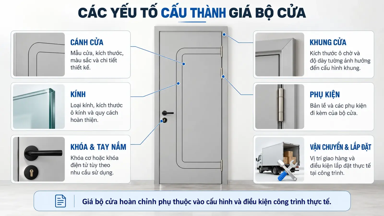 Các yếu tố cấu thành giá bộ cửa thiết kế BR-504