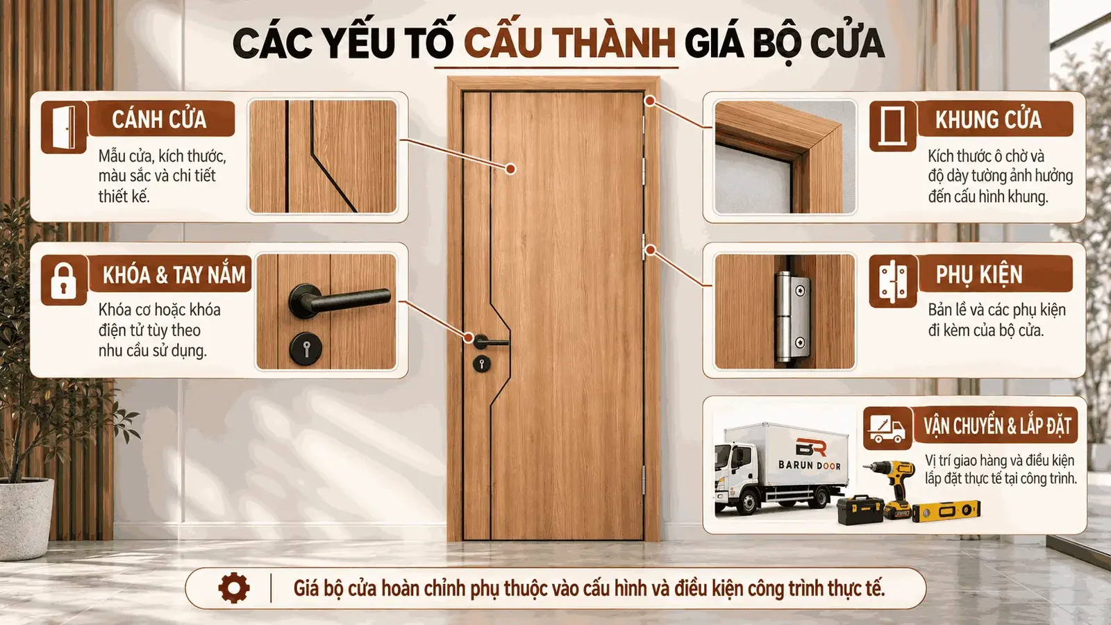 Các yếu tố cấu thành giá bộ cửa thiết kế BR-506 BARUN